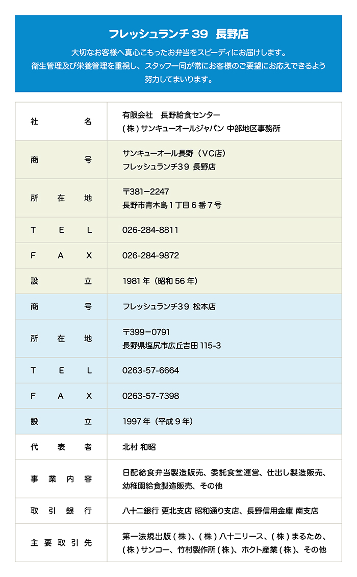 店舗詳細