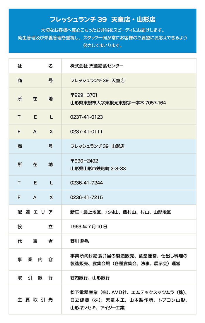 店舗詳細